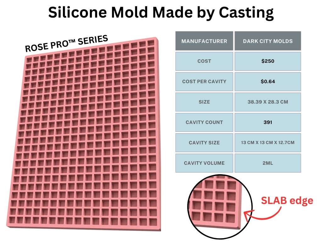 1mL Premium Platinum Silicone Mold Cost Per Cavity