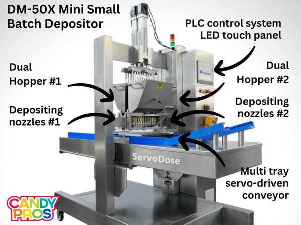 Gummy Making Machine: SaintyCo DM-50X Mini Small Batch Depositor Components