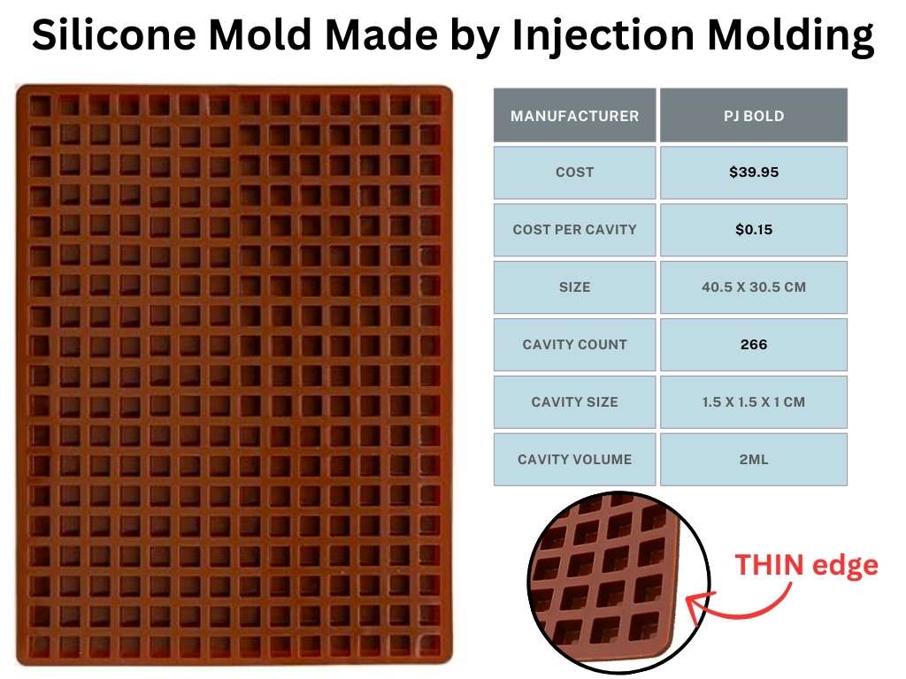 1mL Silicone Mold Made by Injection Molding Cost Per Cavity